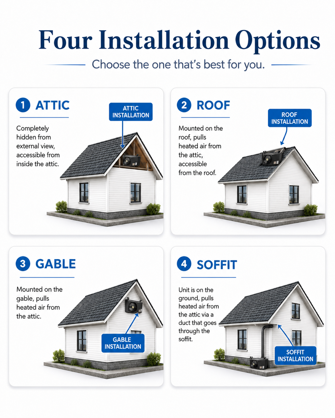 SolarAttic solar pool heater installation options including attic roof gable and soffit installation